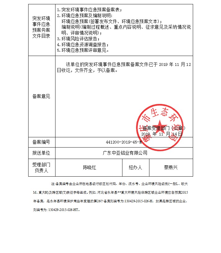 2019.11突發(fā)環(huán)境事件應急預案備案表（雙面蓋章）(圖2)