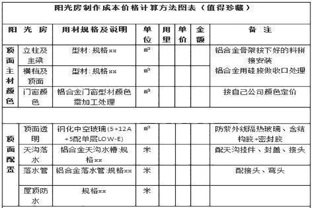 Build a sunshine house to avoid planting pits, you must know these points!(圖4)